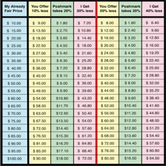 PLEASE READ BEFORE MAKING AN OFFER - Picture 2 of 3